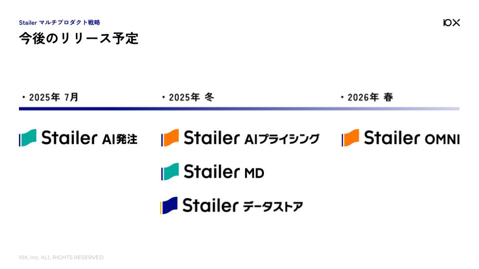 aiページ　2点まとめ売り ハードウェア: Modules, Cards & Systems—Purchase | EdgeCortix